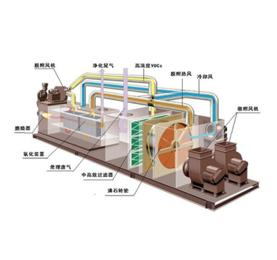 碳和炭環境工程（山東）有限公司