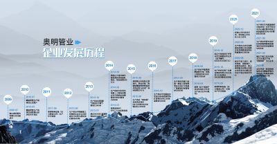 鞍山奧明管業(yè)有限公司