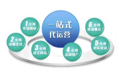 聊城市紅鷹網(wǎng)絡科技有限公司