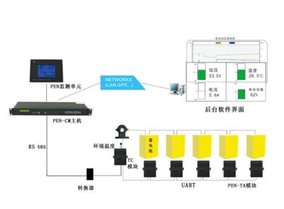 廣州浦爾納電子科技有限公司