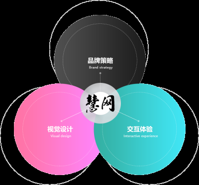 慧網科技黑龍江有限公司