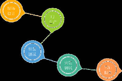 云南興宇絲網制造有限公司