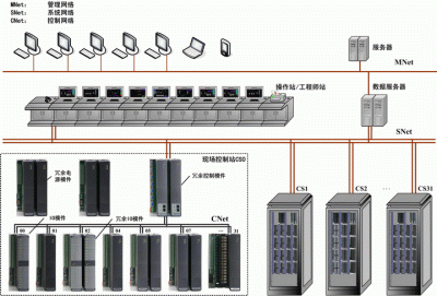 重慶富格儀器儀表有限公司