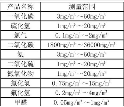 鶴壁市新星分析儀器有限責任公司