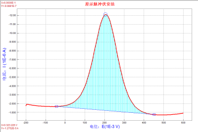 鄭州世瑞思儀器科技有限公司