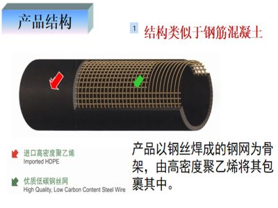 南京安元管道科技有限公司