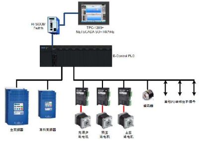 淮安電氣有限公司