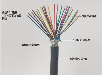 廣州市壹纜電纜實(shí)業(yè)有限公司