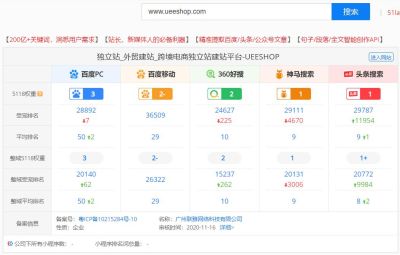 溫州森鼎網絡科技有限公司