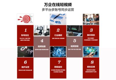 廣東萬企在線網絡有限公司