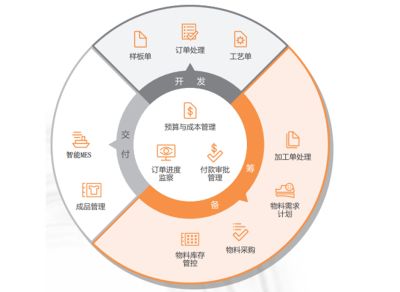 泉州市云暢信息科技有限公司