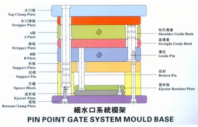 溫州合發模架科技有限公司