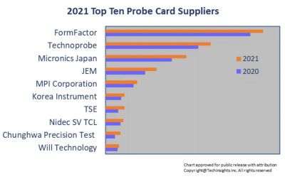 武漢邁斯卡德微電子科技有限公司