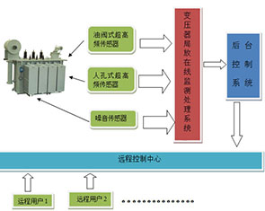 蘇州昱業電氣有限公司