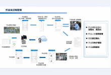 河南尚輝航信息技術有限公司